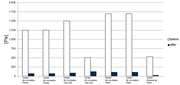 b+mJetRefresh Comparison of differential pressure before and after cleaning